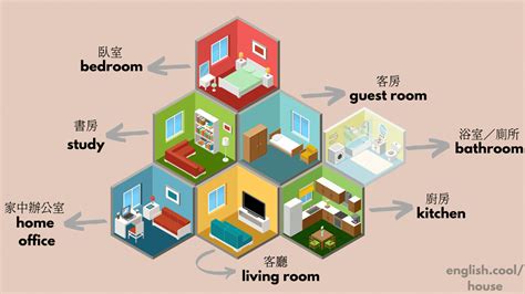 房屋裝修 英文|最日常的單字：屋內的傢俱、材質、裝潢，你知道怎麼。